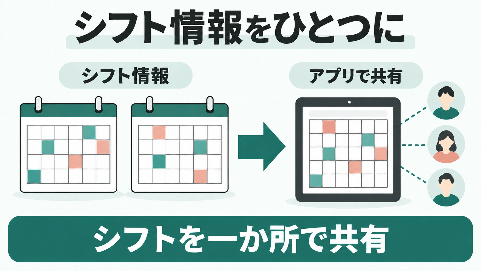 シフト情報をアプリで一か所に共有し、関係者が同じ予定を確認する流れ。