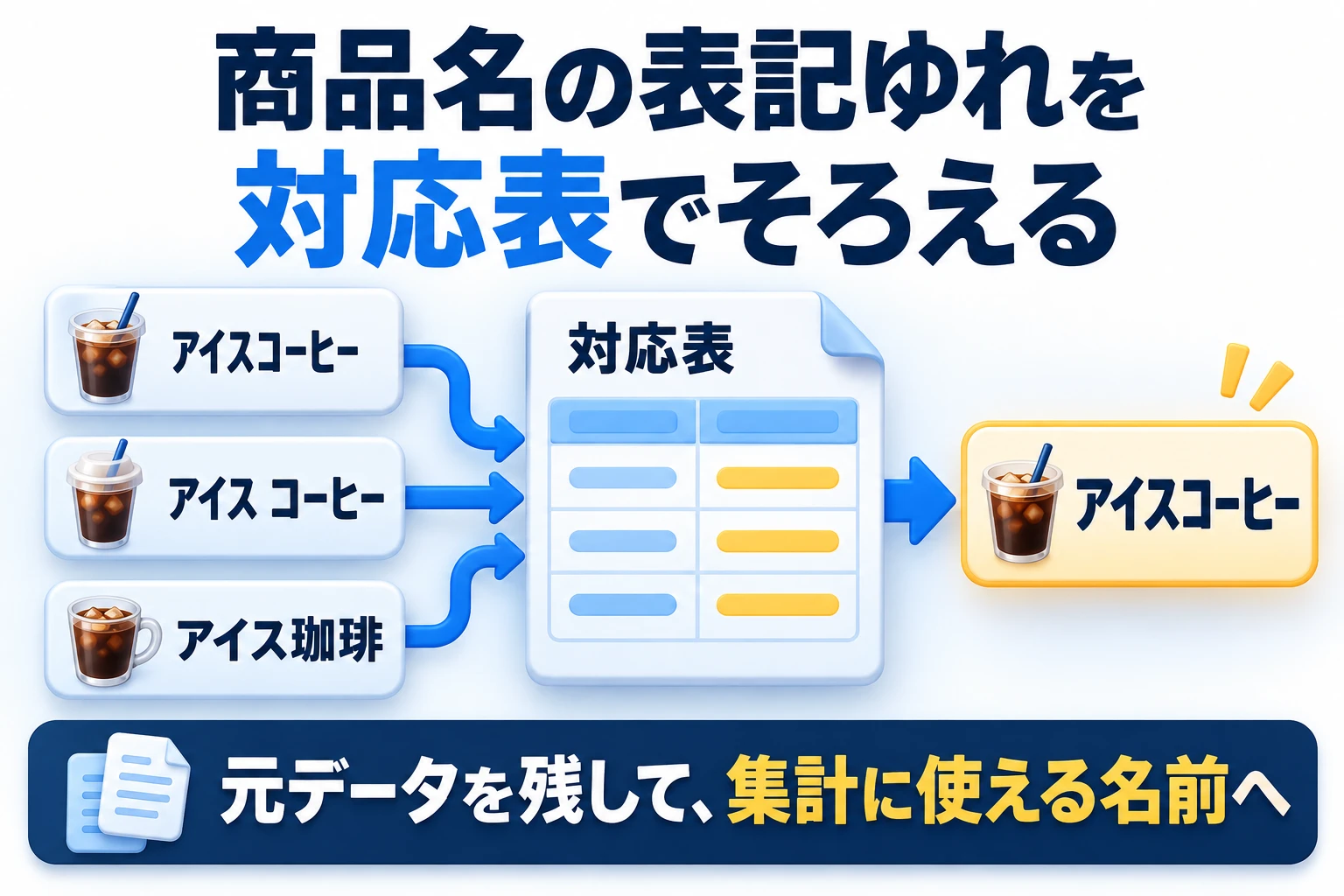 商品名の表記ゆれを対応表でそろえる。元データを残して、異なる表記を集計に使える共通名へ対応させます。