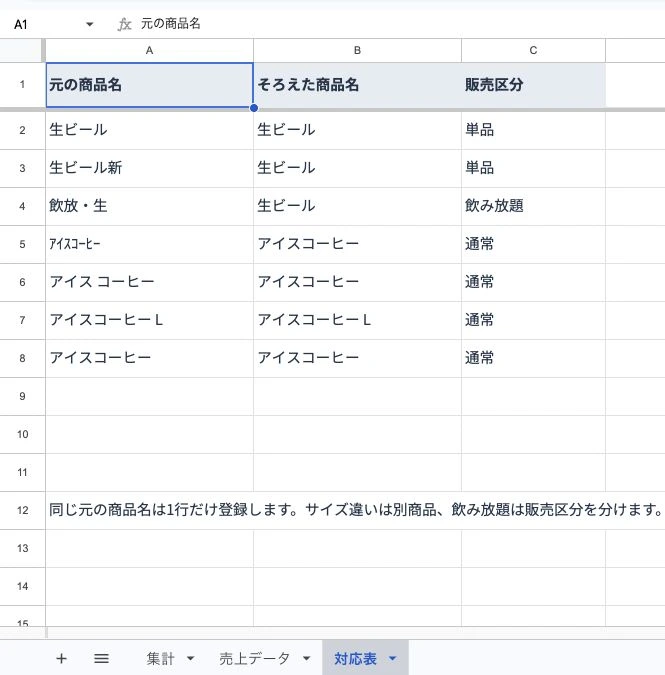 対応表の実画面。元の商品名と、そろえた商品名、販売区分を1行ずつ対応させています。アイス珈琲はまだ登録されていません。