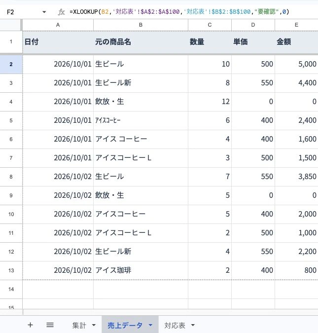 Googleスプレッドシートの売上データ。元の商品名、数量、単価、金額を残した12行の教材。アイスコーヒーの表記や生ビールの販売方法が異なります。