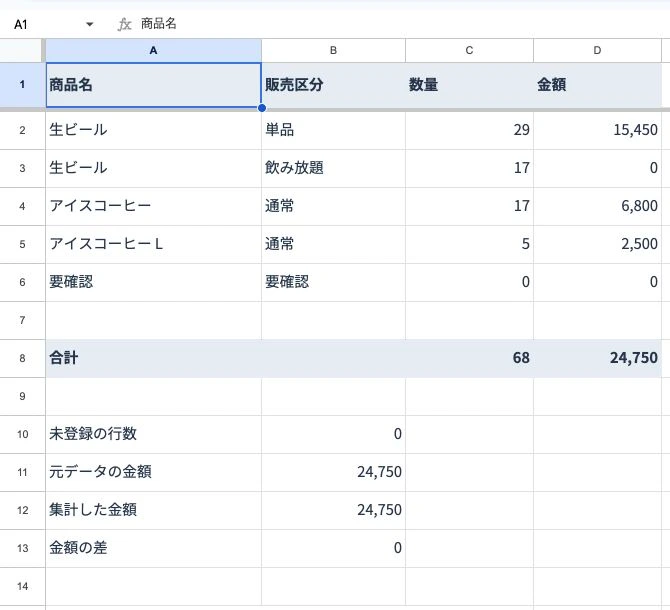 完成した集計の実画面。生ビール単品29個15450円、飲み放題17個0円。通常のアイスコーヒー17個6800円、Lサイズ5個2500円。数量68、金額24750円。未登録0、金額の差0。